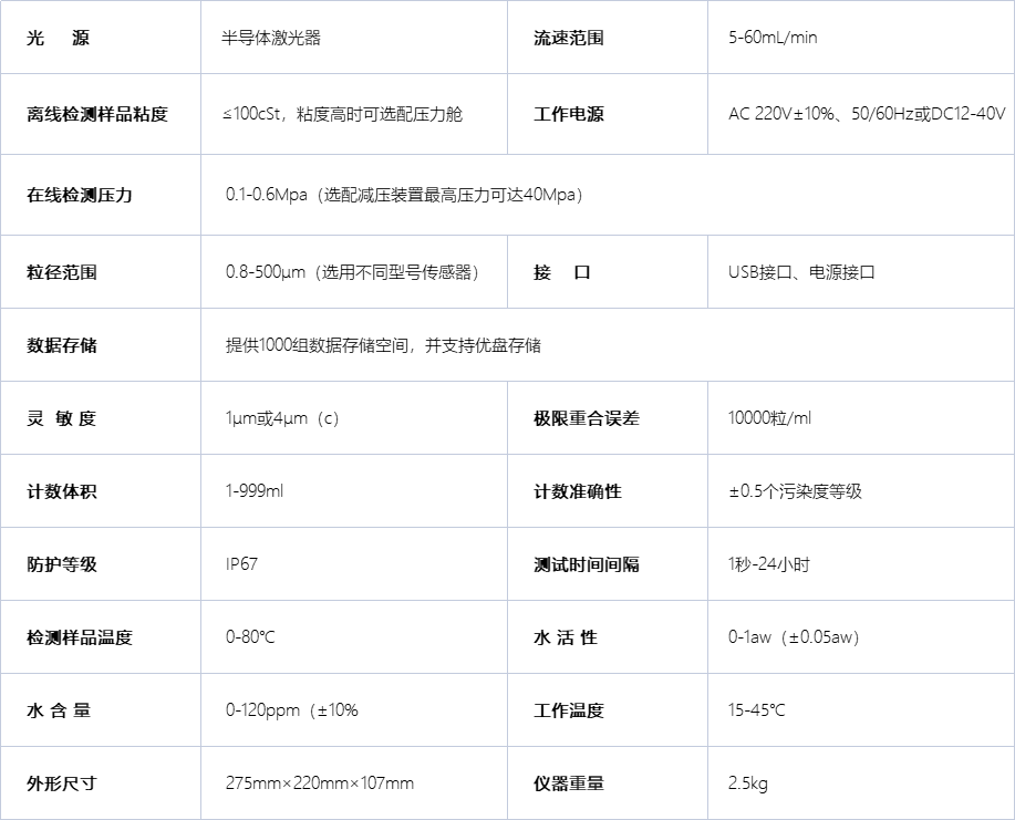 A1035便携式颗粒计数器技术参数