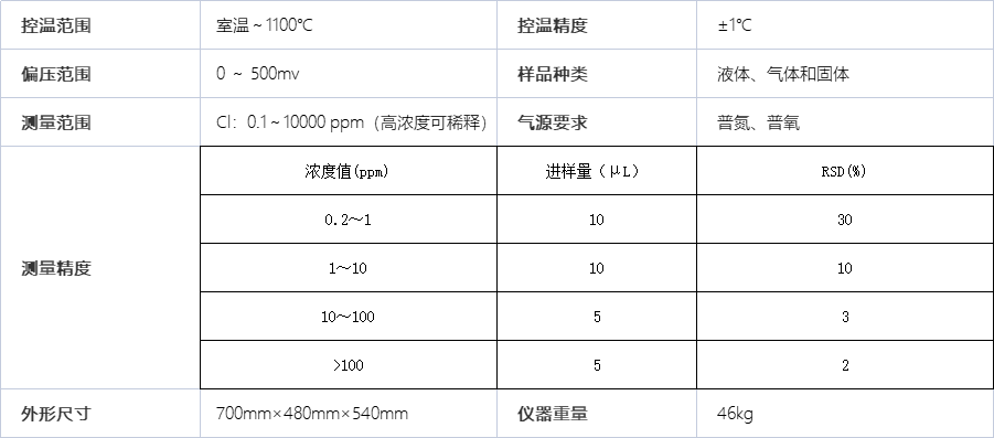 A1331微库仑氯含量分析仪