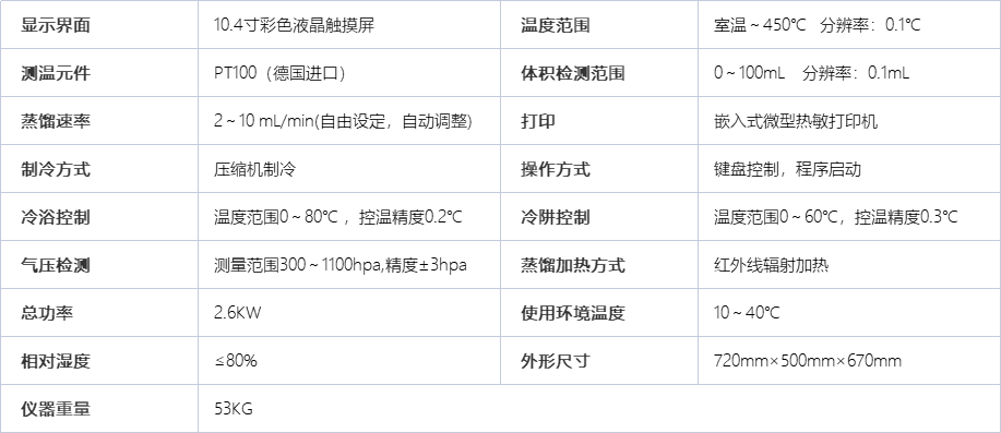 A2003自动蒸馏测定仪（双管）