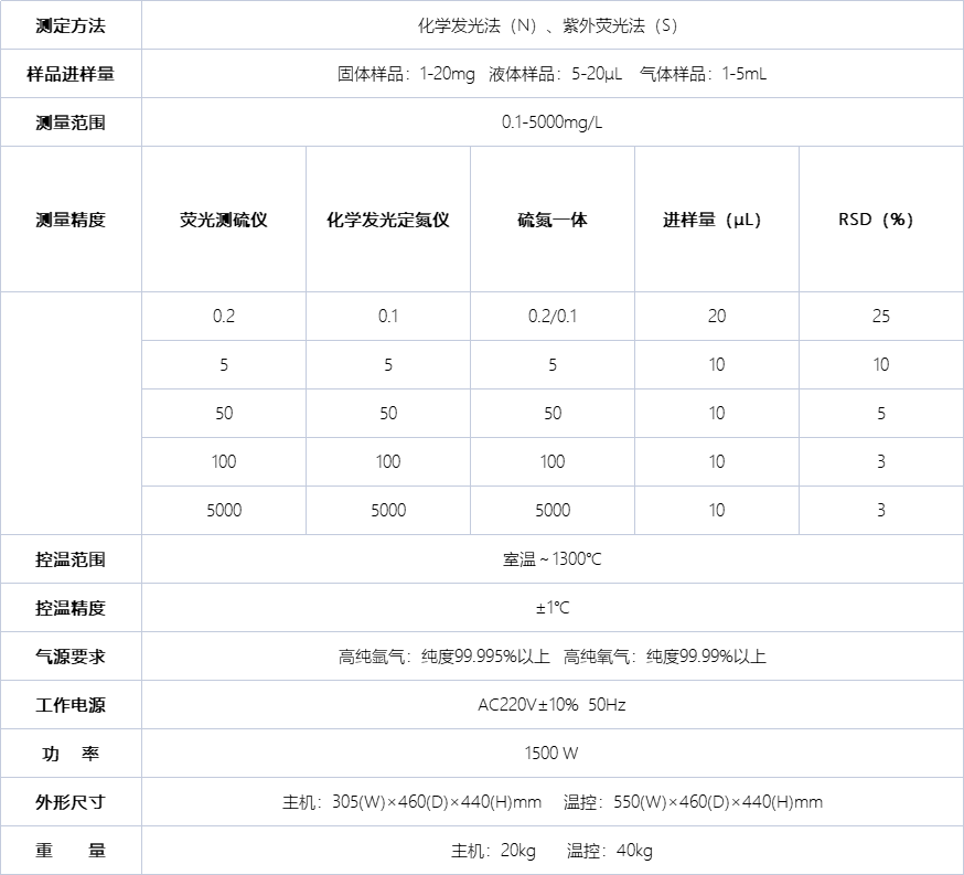 A2070 硫氮测定仪（一体）