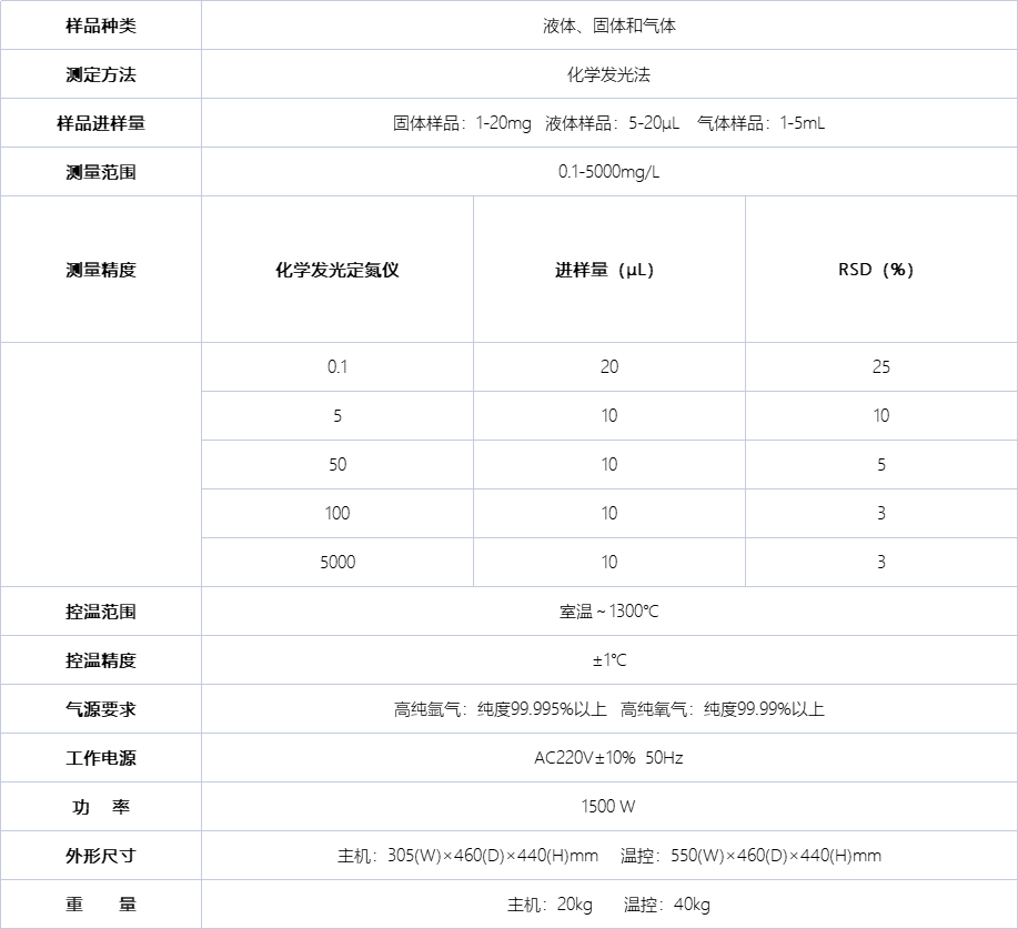 A2070N氮测定仪