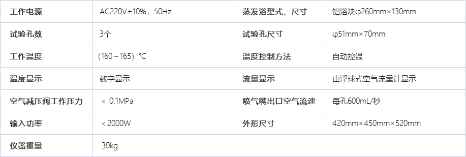 A2080实际胶质测定仪(3孔）