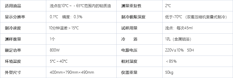 A2180 自动浊点测定仪