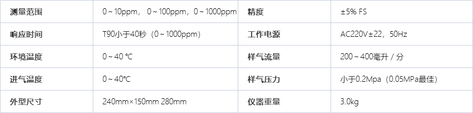 C1020微量氧分析仪技术参数
