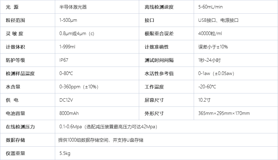 A1032便携式油液污染度检测仪（自动）