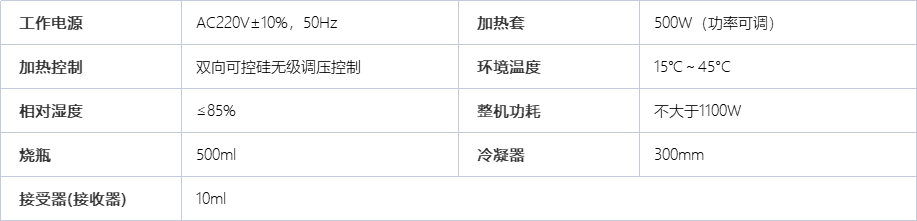 A1074石油产品水分测定仪（单联）
