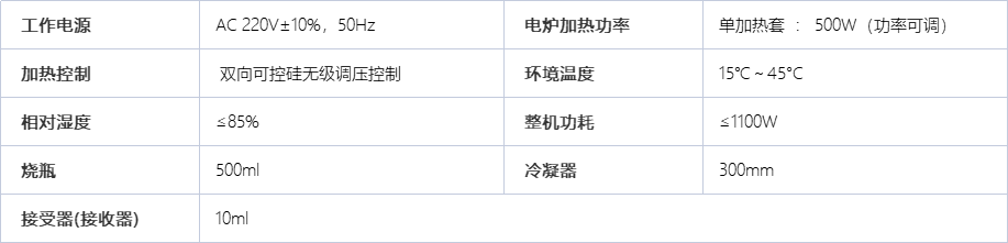 A1075石油产品水分测定仪（双联）