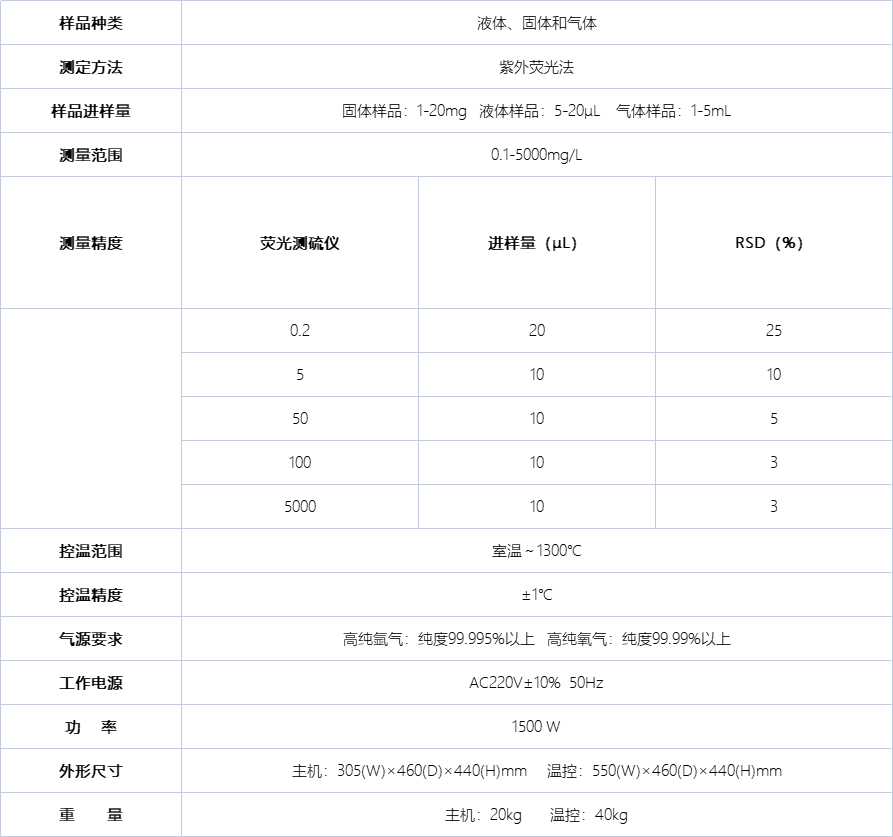 A2070S 硫测定仪