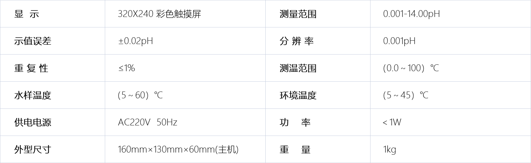 B1020 台式PH分析仪  技术参数