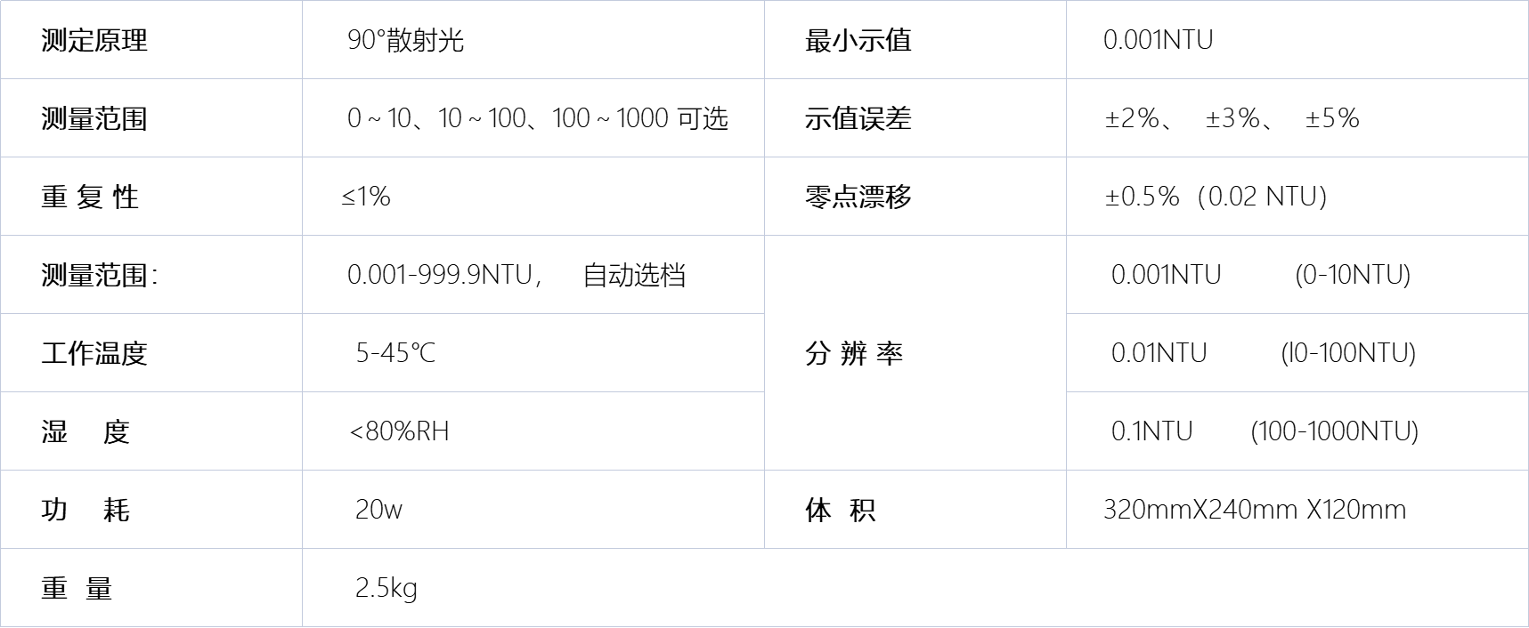 B1090台式浊度仪    技术参数