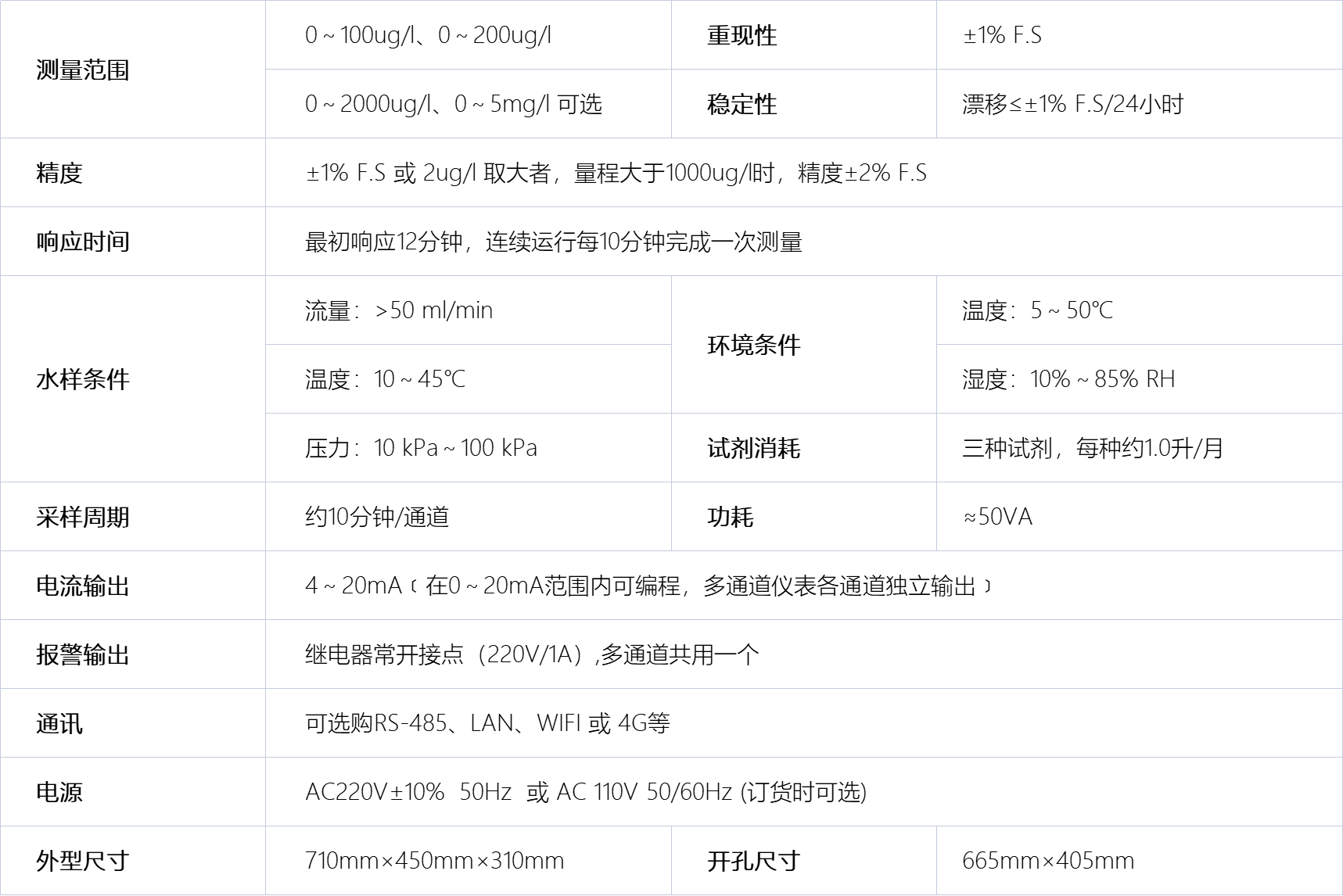 B2040 在线硅酸根分析仪     技术参数