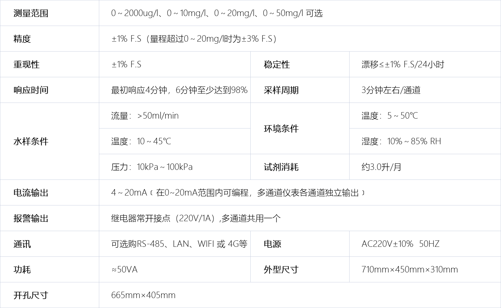 B2050 在线磷酸根分析仪     技术参数