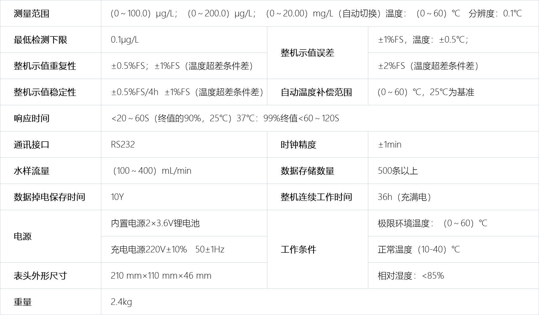 B3100便携式溶解氧分析仪     技术参数