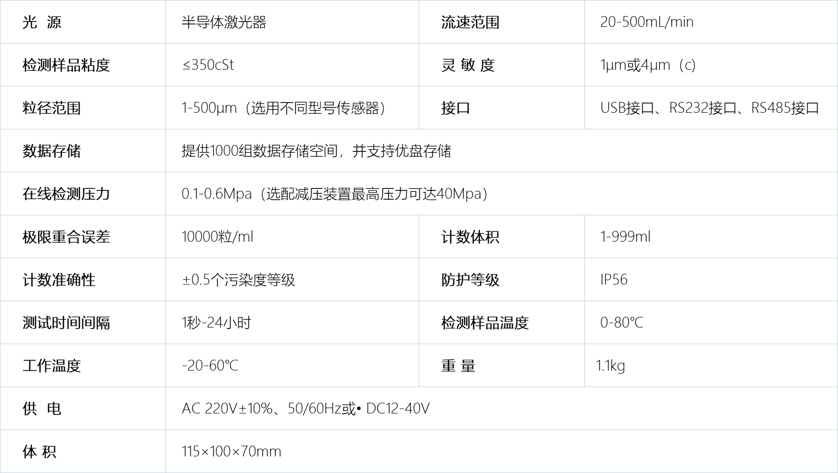  A1033在线颗粒计数器技术参数