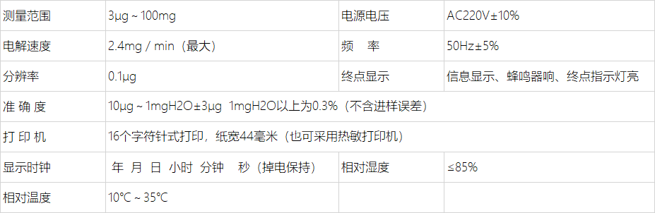A1073微量水分测定仪