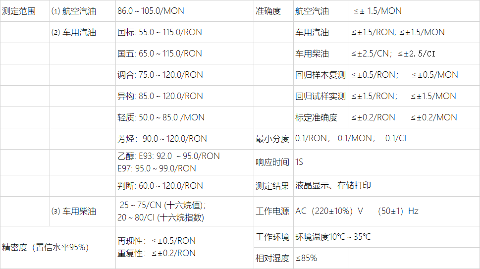 A2022辛烷值十六烷值测定仪
