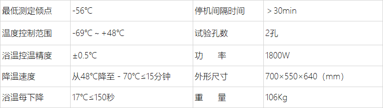 A1128全自动倾点测定仪