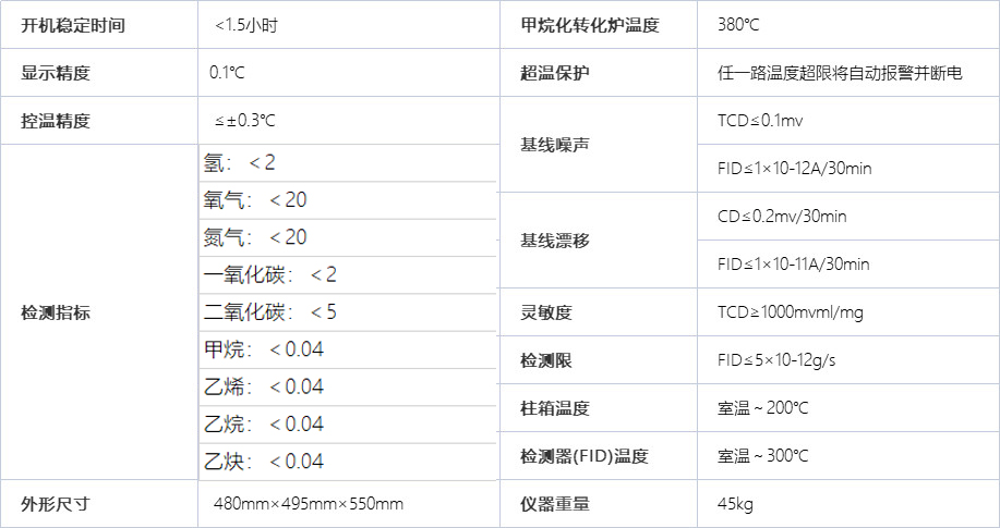A1220绝缘油气相色谱分析仪
