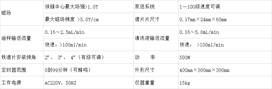 A1501 PQ铁量仪