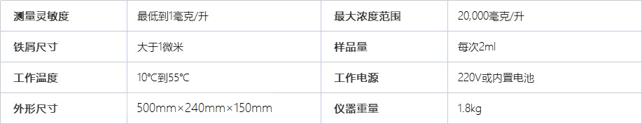 A1501 PQ铁量仪