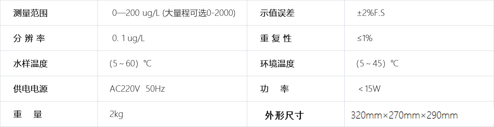  B1080铁含量分析仪    技术参数