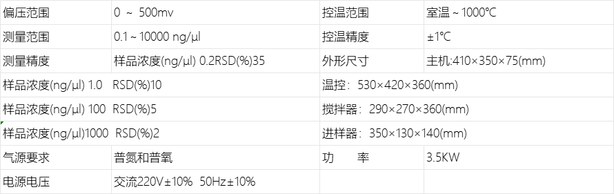 A1332微库仑硫氯分析仪 技术参数