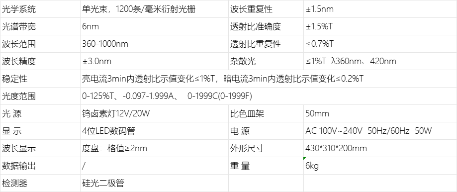 B1150可见分光光度计 技术参数