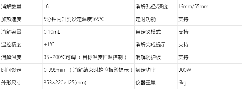 B1260 消解仪（16孔） 技术参数