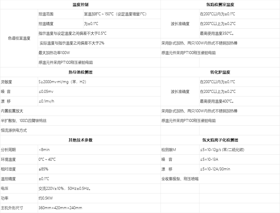 A1220BX 便携式气相色谱仪
