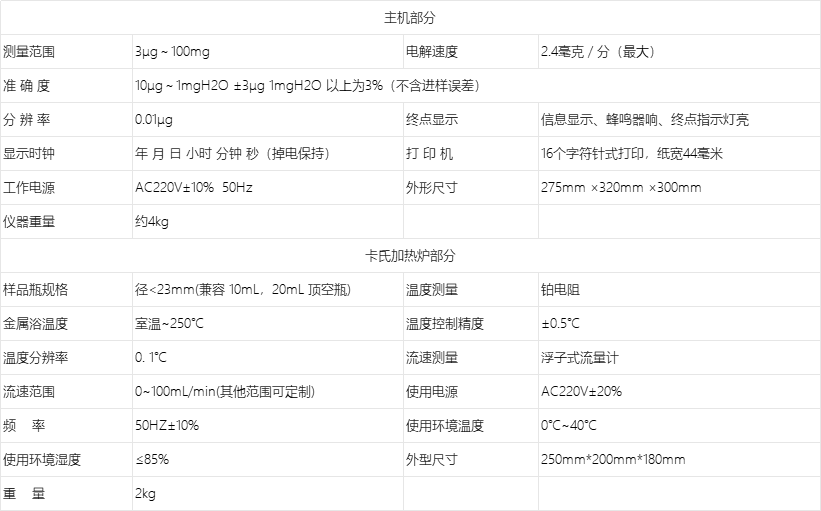 A1070W微量水分测定仪（卡氏加热炉）技术参数