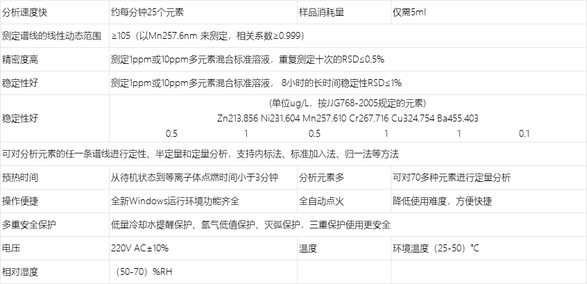 A9030电感耦合等离子体发射光谱仪