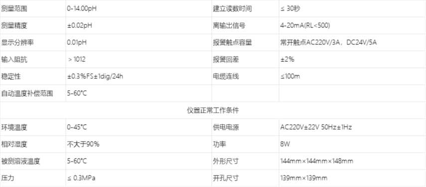 B2020在线PH分析仪 技术参数