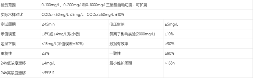 B1010台式电导率仪 技术参数