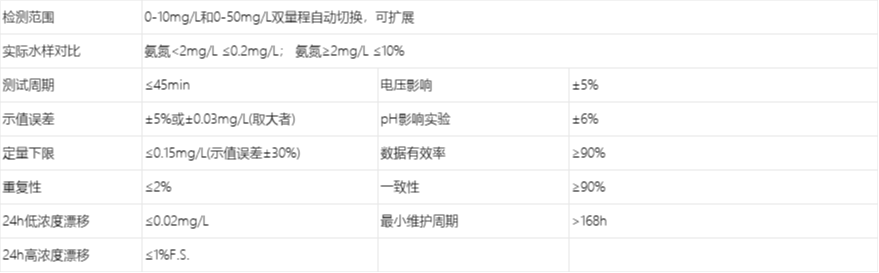 B1010台式电导率仪 技术参数