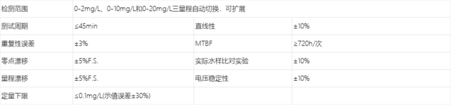 B1010台式电导率仪 技术参数