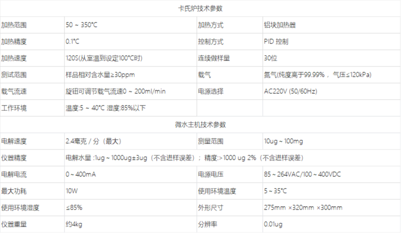 A1070Z微量水分测定仪技术参数